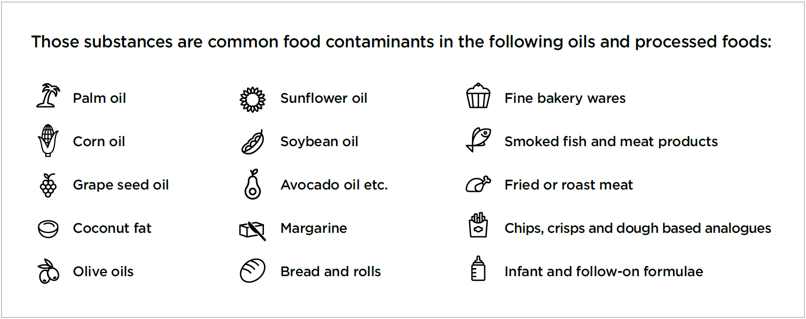 common-food-contaminants